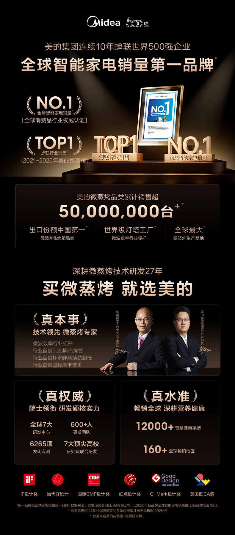 美的P40pro三代烤箱真實評測 以硬核黑科技，重新定義專業高效烘焙